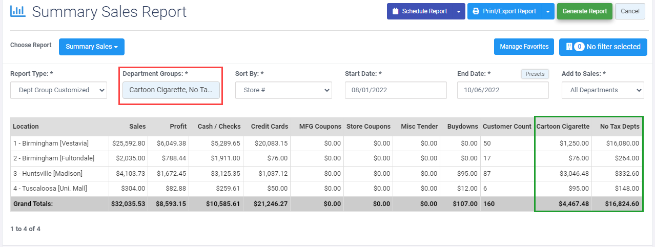 Summary Sales Report